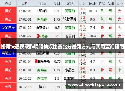 如何快速获取昨晚阿仙奴比赛比分最新方式与实用查询指南