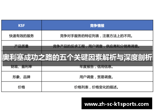 奥利塞成功之路的五个关键因素解析与深度剖析