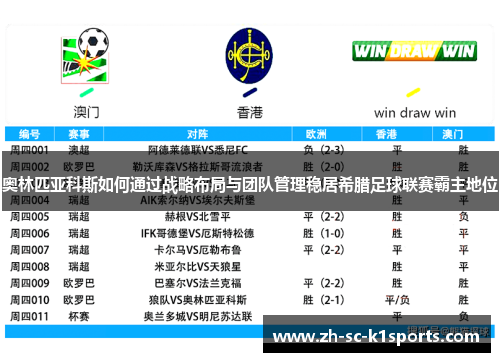 奥林匹亚科斯如何通过战略布局与团队管理稳居希腊足球联赛霸主地位