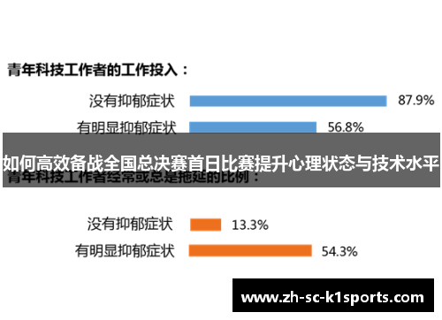 如何高效备战全国总决赛首日比赛提升心理状态与技术水平