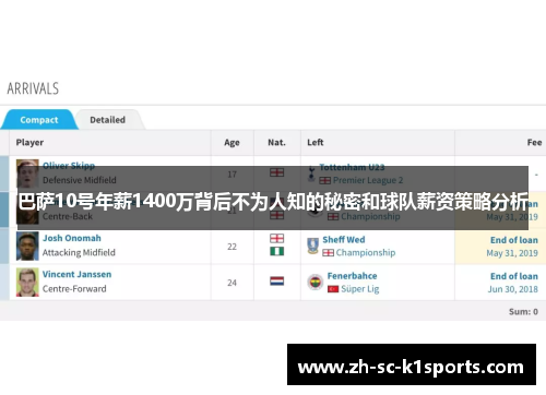 巴萨10号年薪1400万背后不为人知的秘密和球队薪资策略分析