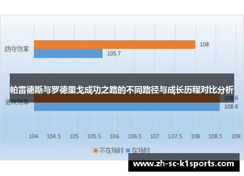 帕雷德斯与罗德里戈成功之路的不同路径与成长历程对比分析
