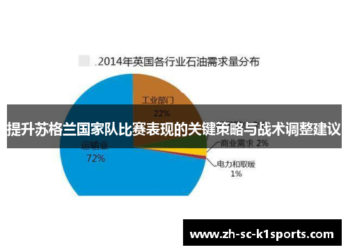 提升苏格兰国家队比赛表现的关键策略与战术调整建议