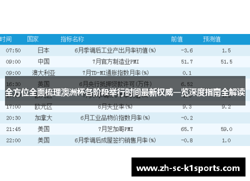 全方位全面梳理澳洲杯各阶段举行时间最新权威一览深度指南全解读