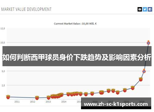 如何判断西甲球员身价下跌趋势及影响因素分析