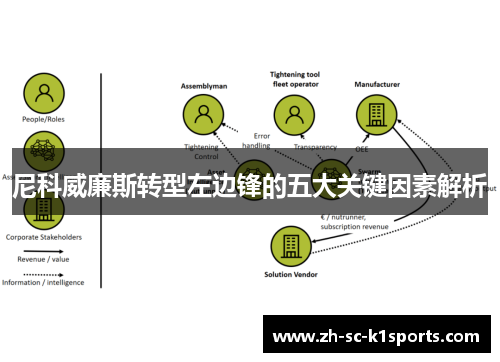 尼科威廉斯转型左边锋的五大关键因素解析 尼科威廉斯转型左边锋的五大关键因素解析
