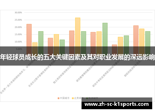 年轻球员成长的五大关键因素及其对职业发展的深远影响