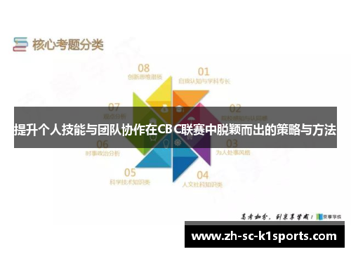 提升个人技能与团队协作在CBC联赛中脱颖而出的策略与方法