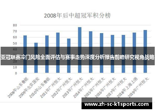 亚冠联赛冷门风险全面评估与赛事走势深度分析报告前瞻研究视角战略 亚冠联赛冷门风险全面评估与赛事走势深度分析报告前瞻研究视角战略