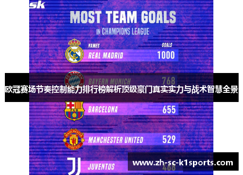 欧冠赛场节奏控制能力排行榜解析顶级豪门真实实力与战术智慧全景 欧冠赛场节奏控制能力排行榜解析顶级豪门真实实力与战术智慧全景