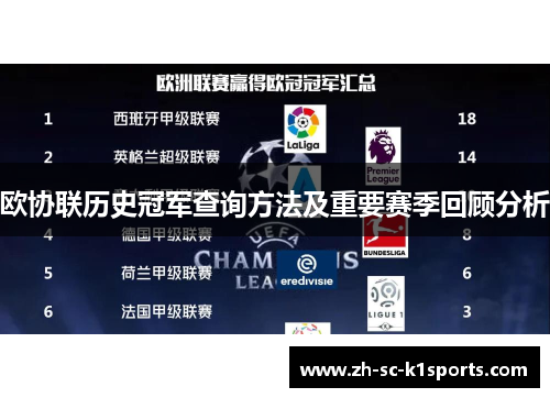 欧协联历史冠军查询方法及重要赛季回顾分析 欧协联历史冠军查询方法及重要赛季回顾分析